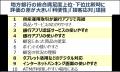 銀行ランキング「消費者調査レポート」2026年版を発売