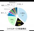 宇宙輸送コストの抜本的削減へ、帰還用耐熱材不要の再