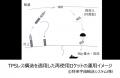 宇宙輸送コストの抜本的削減へ、帰還用耐熱材不要の再