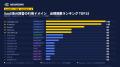 【AKARUMI INSIGHTS】SaaS企業向けLLMO/AIO対策ガイド