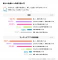 LGBTQ+の48％が“出会いで自分らしくなれた”　Tinder(R