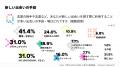 LGBTQ+の48％が“出会いで自分らしくなれた”　Tinder(R