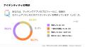 LGBTQ+の48％が“出会いで自分らしくなれた”　Tinder(R