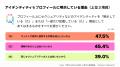 LGBTQ+の48％が“出会いで自分らしくなれた”　Tinder(R