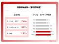 道路交通法改正に関する調査