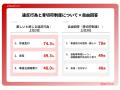 道路交通法改正に関する調査