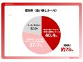 道路交通法改正に関する調査
