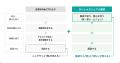 国内最大級のビジネスチャット「Chatwork」を運営する