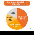 久光製薬が子どもの足のにおいに関する全国調査結果を