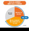 久光製薬が子どもの足のにおいに関する全国調査結果を