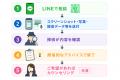 そのLINE・SNS・DMは“証拠”にならない？うな探偵utf-8