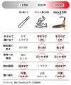 【玄関の習慣を変える新発明】靴を変えず手ぶら3秒で