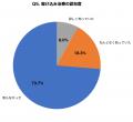 【ジューンブライド緊急調査】式直前2週間の肌トラブ