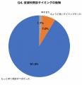 【ジューンブライド緊急調査】式直前2週間の肌トラブ
