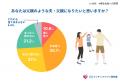 【父の日調査】約6割が「同じような人と結婚したくな