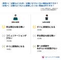 【父の日調査】約6割が「同じような人と結婚したくな