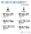 【父の日調査】約6割が「同じような人と結婚したくな
