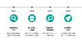 物流現場の可視化と人員配置最適化を実現する、次世代