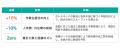 物流現場の可視化と人員配置最適化を実現する、次世代
