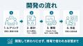 Uravation、Claude Code・MCP・Skillsを活用した「業