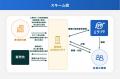 【新規の募集開始】想定利回り年利30％。福岡県中間市