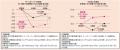 DHCのコエンザイムQ10サプリメントが、“肌悩み”にも機
