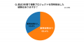 複数プロジェクト兼務経験者の9割が負荷を実感　加速