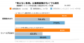 複数プロジェクト兼務経験者の9割が負荷を実感　加速