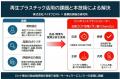 プラスチック中添加剤の迅速判別用デバイス「ピンポイ