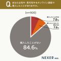 和牛・黒毛和牛のオンライン通販、購入シーン1位は「
