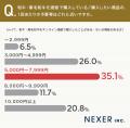 和牛・黒毛和牛のオンライン通販、購入シーン1位は「