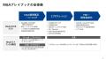 M&A買い手支援BPaaS「DealFlow」に「M&Aプレイブック