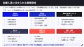 株式会社ウィルネクスト、『2026年版 副業人材活用の