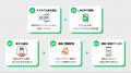 LINEとAR観光マップを繋ぎ、関係人口を創出！「AR Map