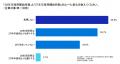 ＜28年/29年卒の採用状況に関する調査＞28年卒の新卒