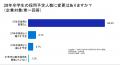 ＜28年/29年卒の採用状況に関する調査＞28年卒の新卒