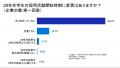 ＜28年/29年卒の採用状況に関する調査＞28年卒の新卒