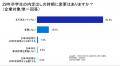 ＜28年/29年卒の採用状況に関する調査＞28年卒の新卒