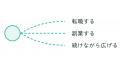 【公務員特化型キャリア相談サービス】公務員人材の市