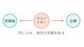 【公務員特化型キャリア相談サービス】公務員人材の市
