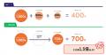 LINE友だち「売上につながった広告CR・キーワードの分