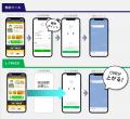 LINE友だち「売上につながった広告CR・キーワードの分