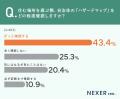 全国671人に調査！注文住宅の防災性能、54.8％が「耐