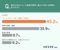 全国671人に調査！注文住宅の防災性能、54.8％が「耐