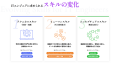リブセンス「転職ドラフト」がUdemyと連携し、キャリ