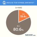 「行きつけのお店」がある人は約19％！行きつけになっ
