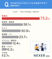 「行きつけのお店」がある人は約19％！行きつけになっ