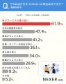 「行きつけのお店」がある人は約19％！行きつけになっ