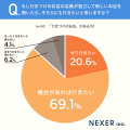 「行きつけのお店」がある人は約19％！行きつけになっ