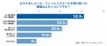 2人に1人が「なりすましメール」を毎月受信、メール受